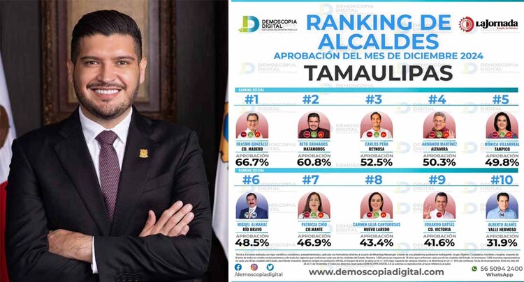 Alcalde, Partido, Ranking